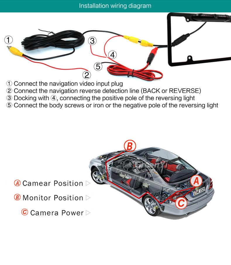 Car License Plate Backup Camera