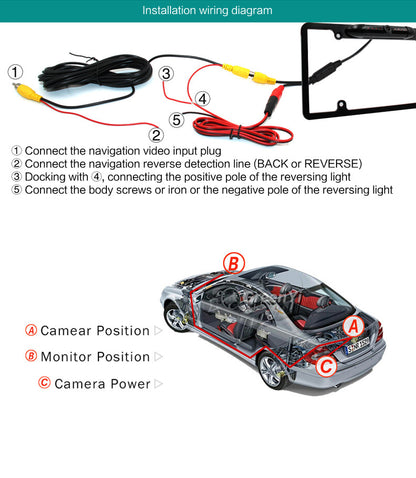 Car License Plate Backup Camera