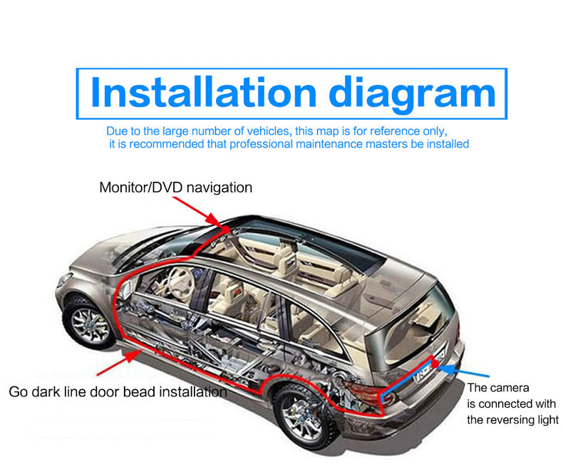 License Plate Backup Camera